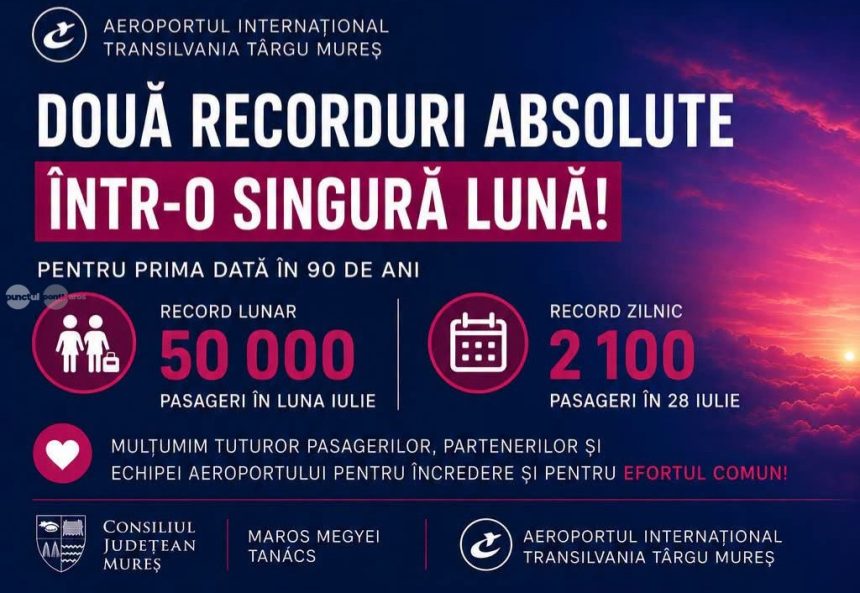 Doua realizari record intr o singura luna la Aeroportul Transilvania Targu Mures