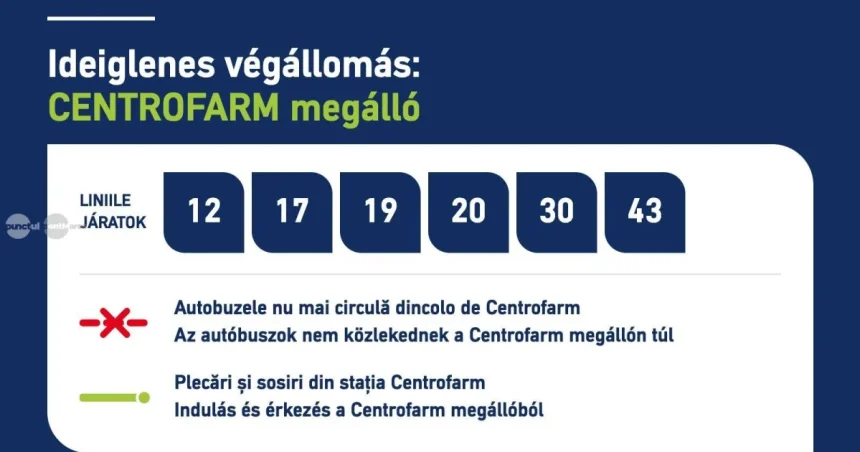 Centrofarm, capăt temporar pentru câteva trasee