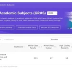 UMFST intră pentru prima dată în clasamentul Shanghai