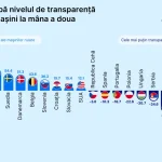 Peste jumătate dintre mașinile rulate verificate au istoric de daune